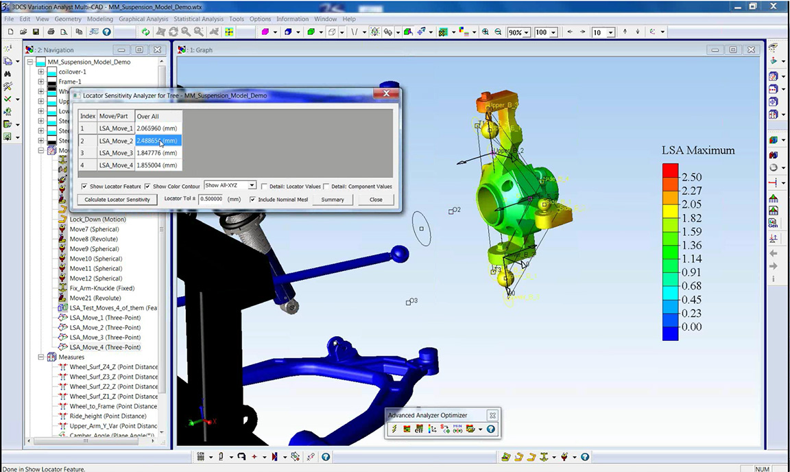 advanced analysis and optimization