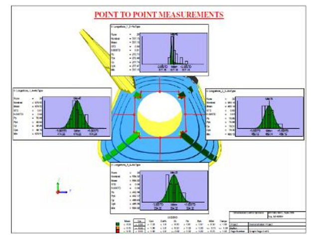 Point to Point Measurements