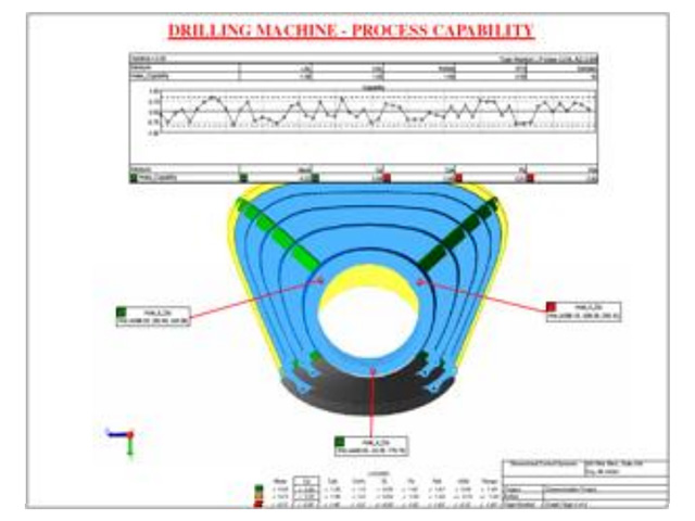 Process Capability