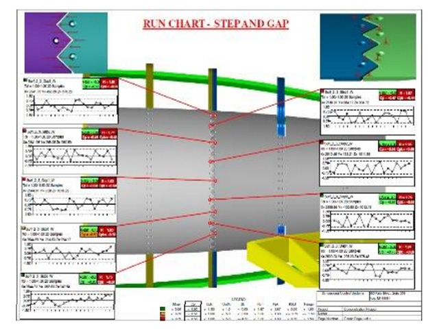 Run Chart