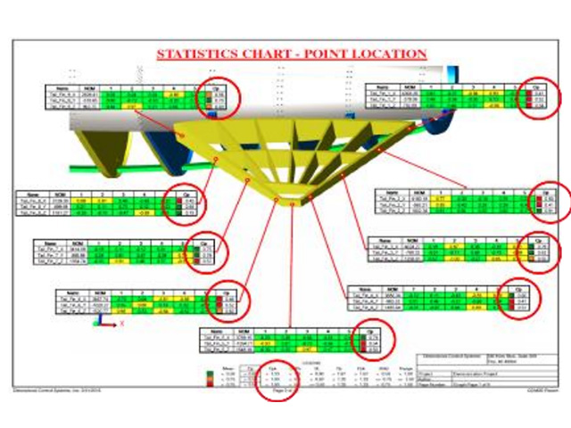 Statistics Charts - Cpk