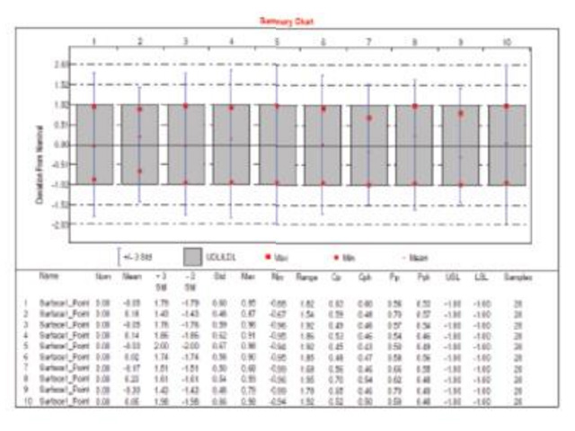 Summary Chart