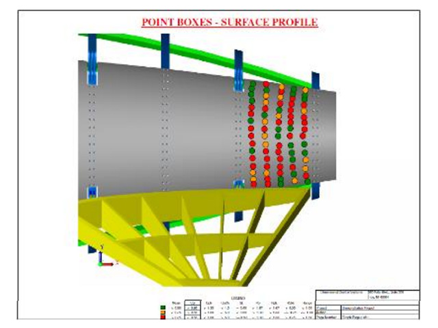 Surface Profile