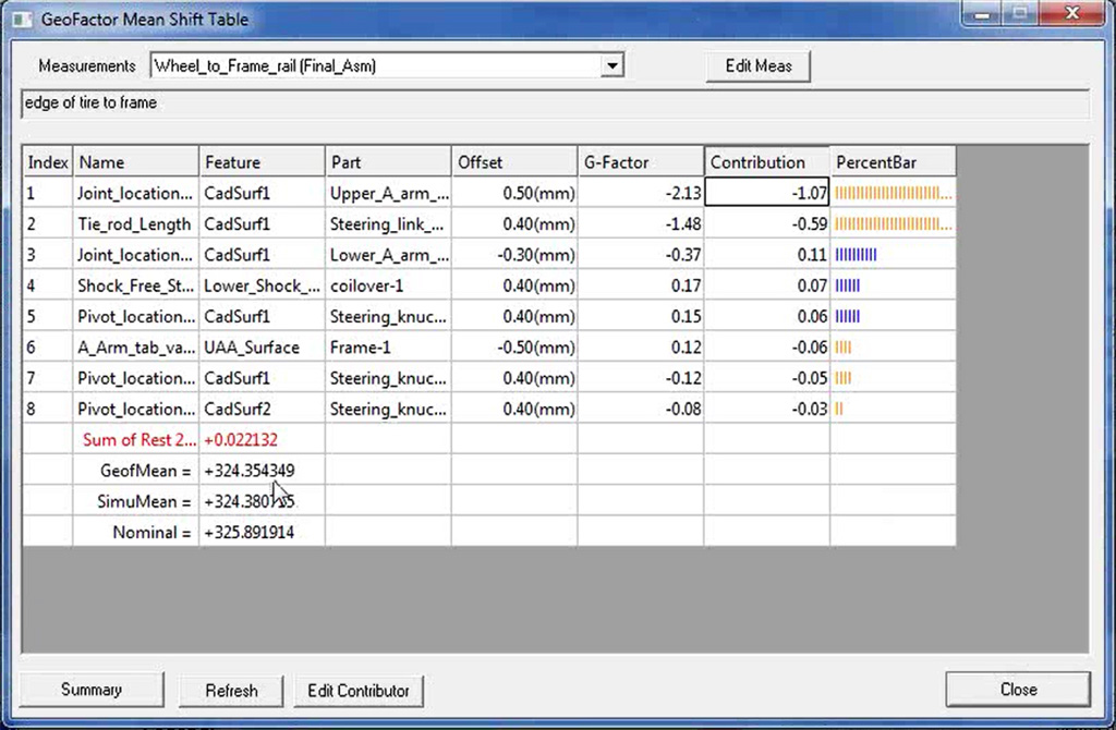 geofactor mean shift table