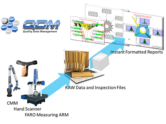 QDM Analyst