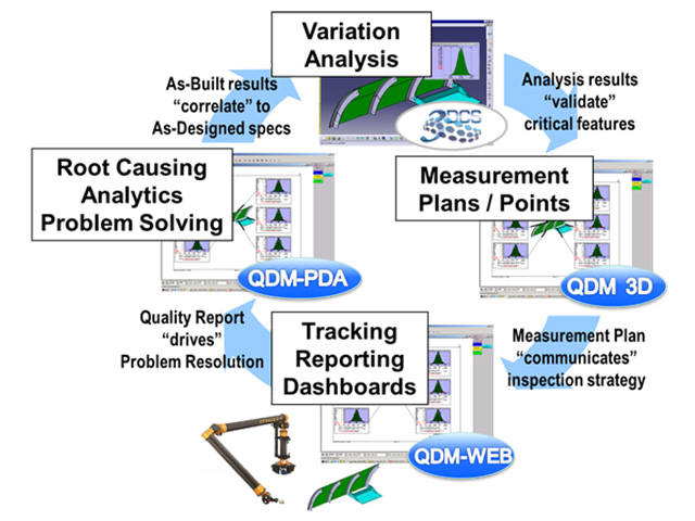 qdm features