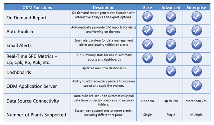 QDM GATEWAY Features