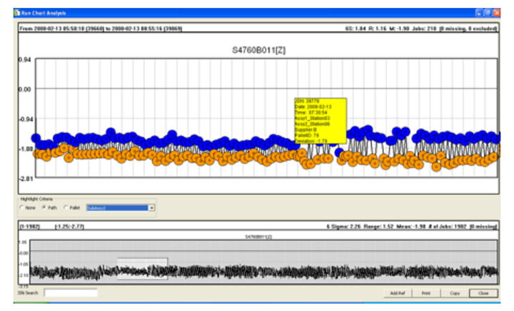 Discover the Effect of Process and Supplier Changes