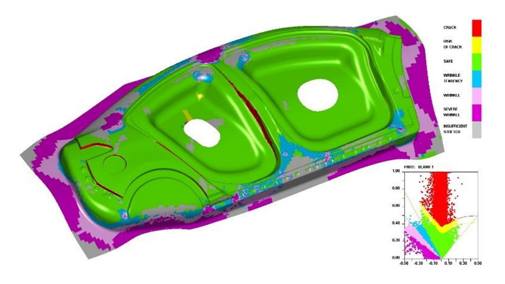 dynaform