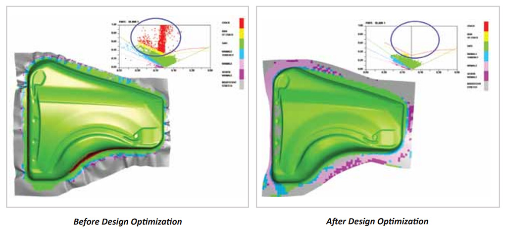 optimization platform