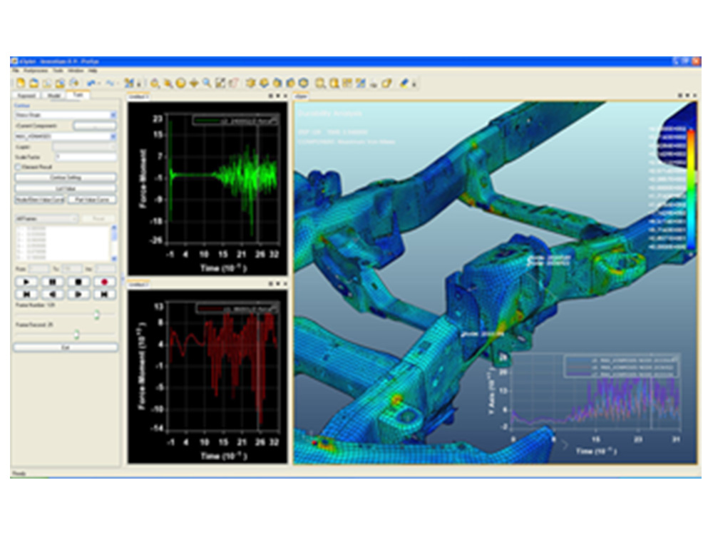 Fully configurable user interface