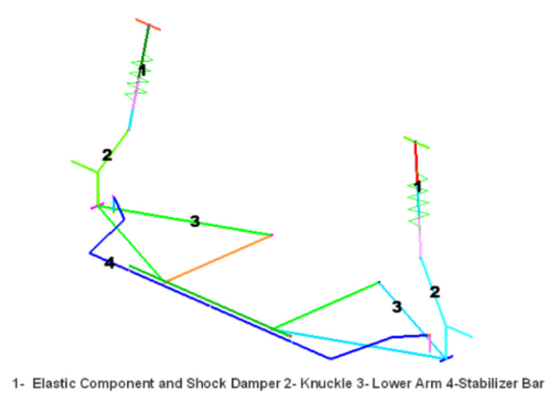 suspension models type-2