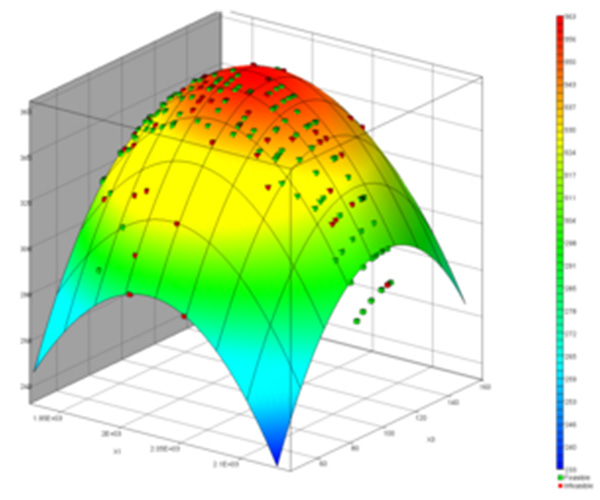 Genetic Optimization Algorithm (GA)