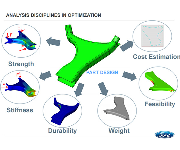 Multidisciplinary Optimization (MDO)