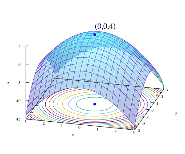 Optimization Algorithm