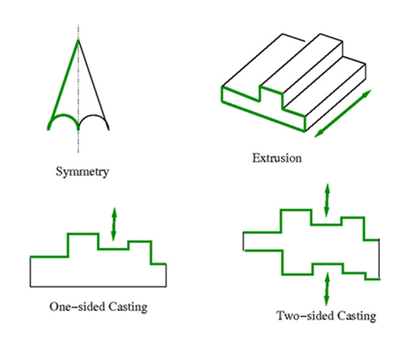 Geometry Definitions