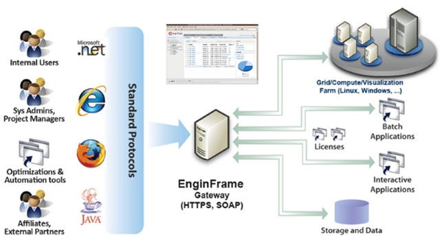 enginframe